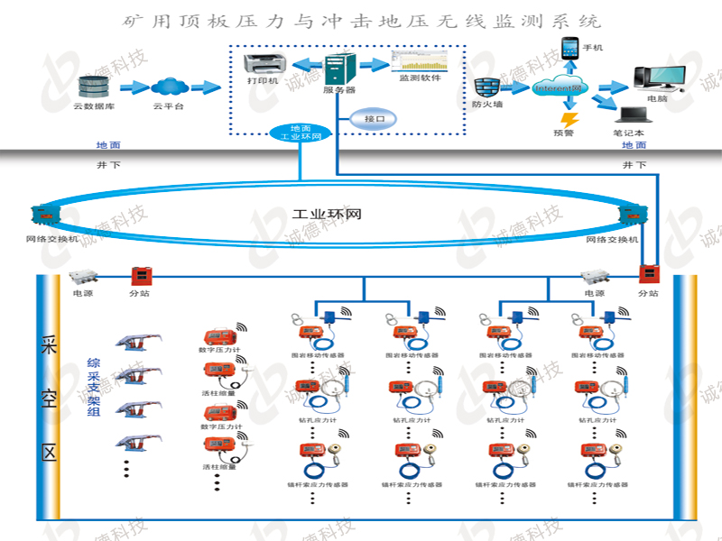 山东诚德电子科技有限公司