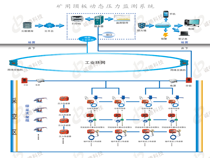 山东诚德电子科技有限公司
